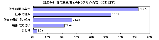 }\6-2@ݑAƎ҂Ƃ̃gu̓e@()