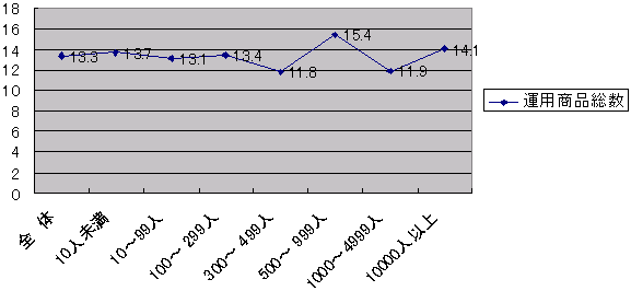 ^pi