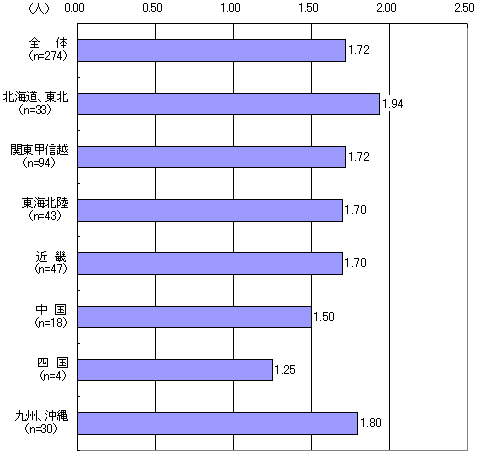 }\ 4@1Ə̐lHċz푕pҕϐl