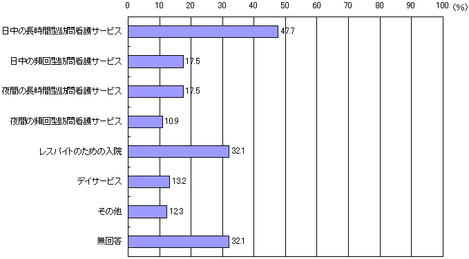 }\ 9@pҖ{lEƑ̃T[rXւ̃j[Y