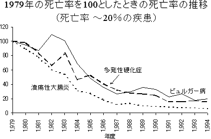 肝内結石症の診療ガイド 厚生労働省