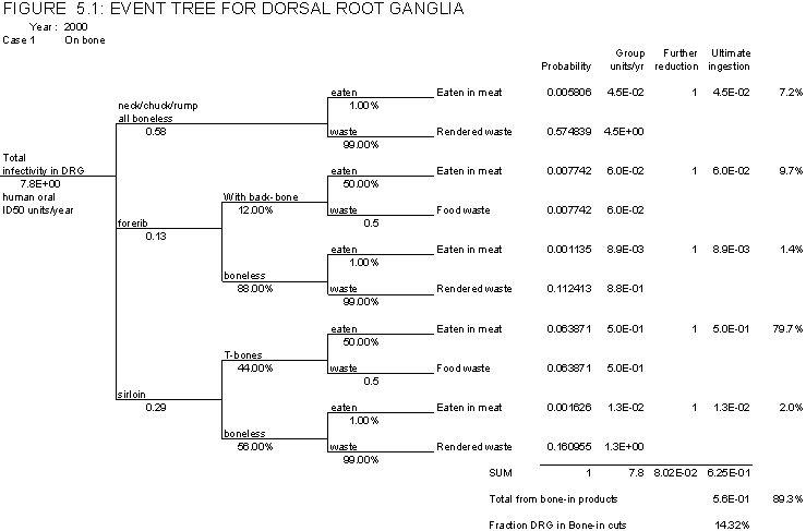 figure5.1