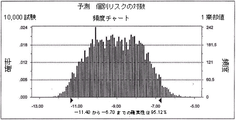 }3.2@ʃXN̑ΐ̕pxz