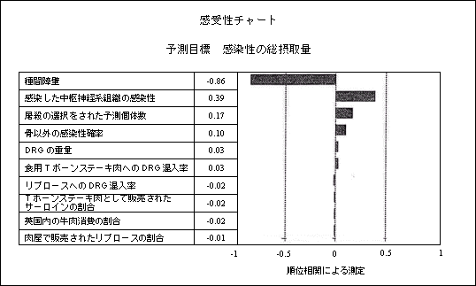 } 3.3@sm萫͂邽߂̌ʃXN̊