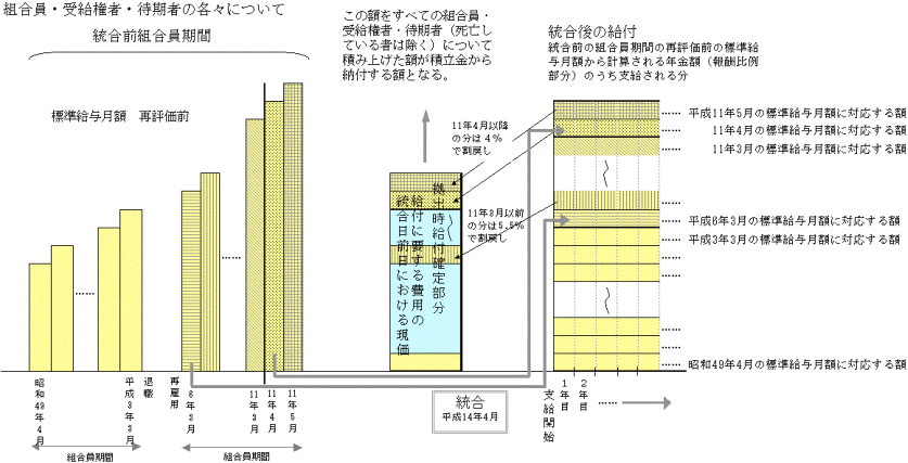 otm蕔@TO}