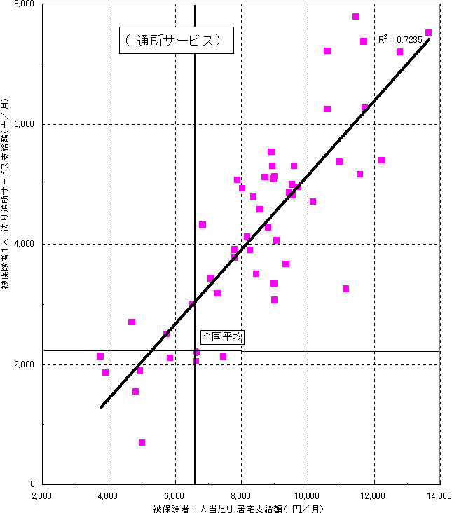 zی҂ɂ鋏T[rXp̏(ʏT[rX)̐}