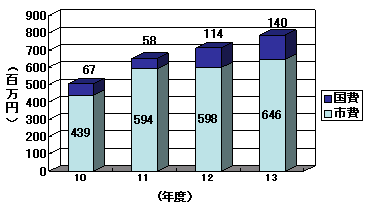 n抈z[Ɣ̐}