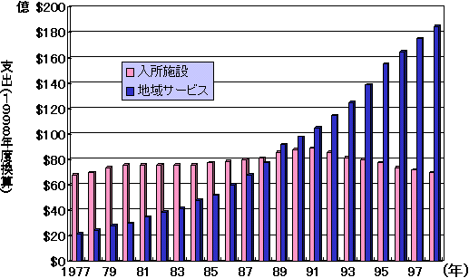 mIQ҃T[rXւ̌xoiSā@1977`1998j̃Ot