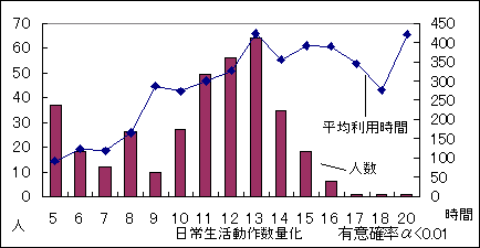 }10@ϗpԂƓ퐶