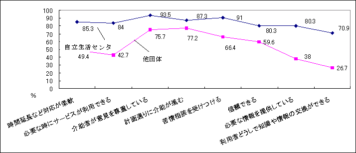 }18@T[rX񋟒ĉւ̕]