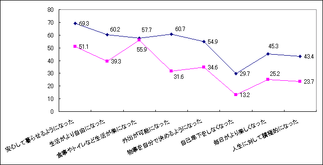 }19@T[rX̗pƐω