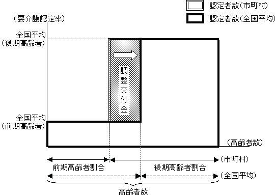 ҁi75Έȏj̊Sςꍇ̐}