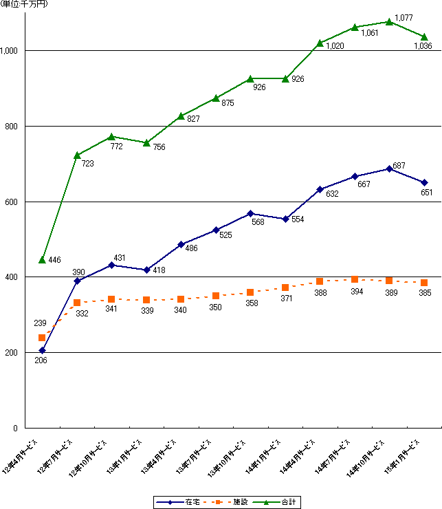 号 被 保険 第 者 二