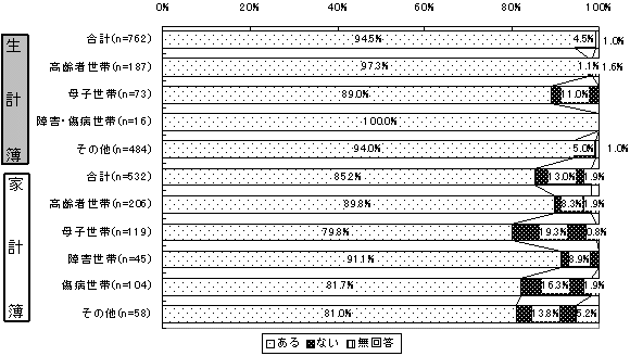 図