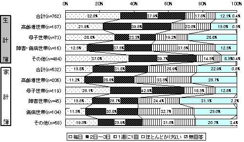 図