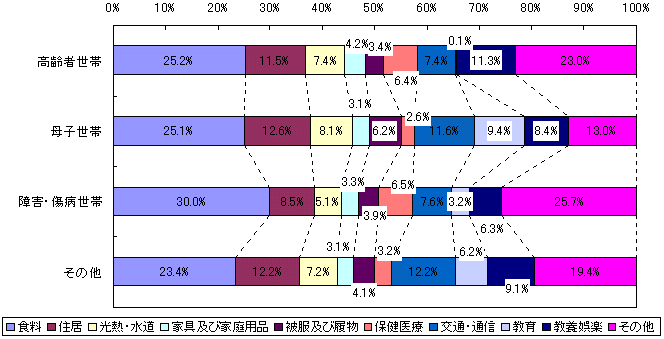 図