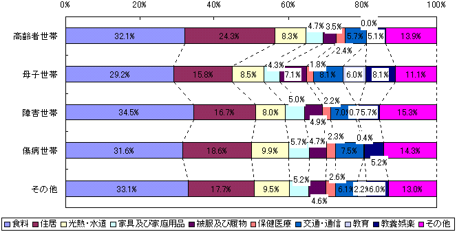 図