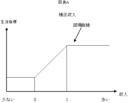 図