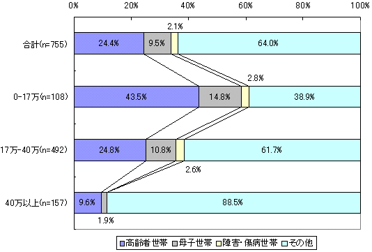 図