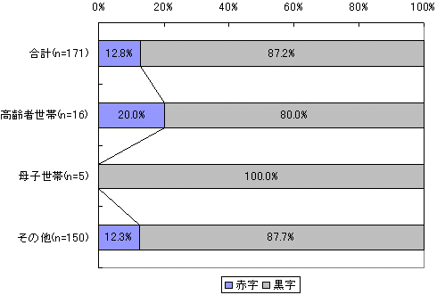 図