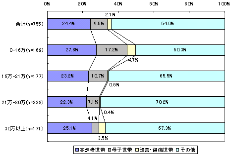 図