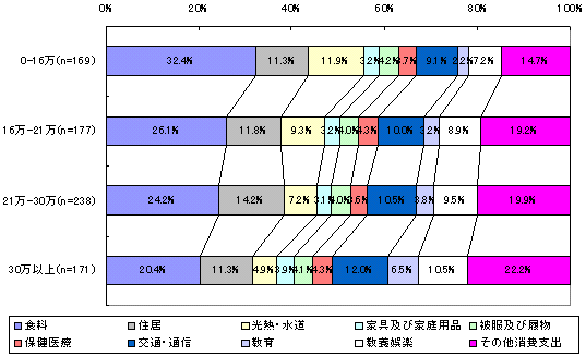 図