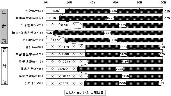 図