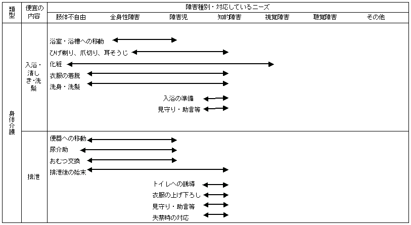 z[wvT[rX̐}