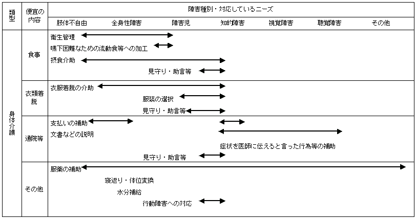 z[wvT[rX̐}