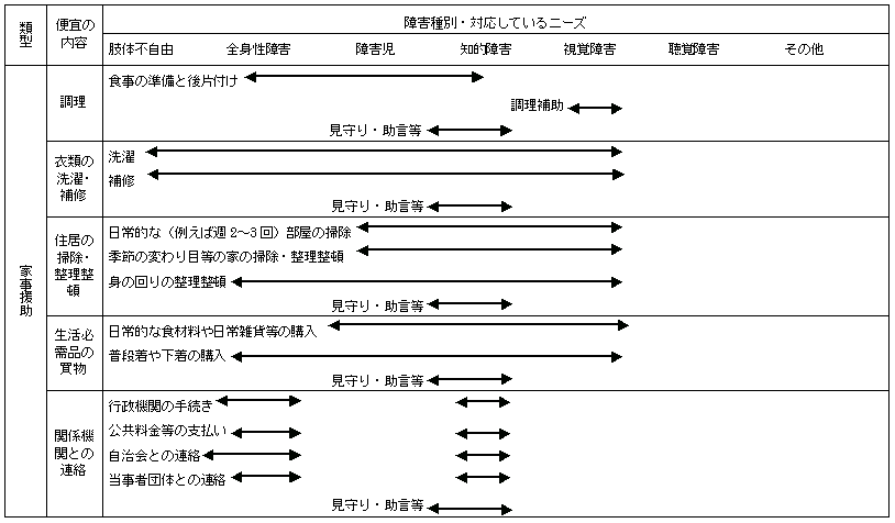 z[wvT[rX̐}