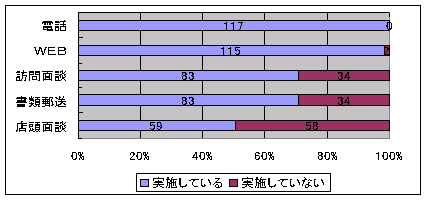 ̒񋟂̃Ot