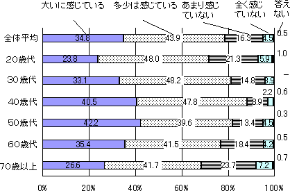 V̐ɕsĂ邩̃Ot