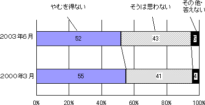 ꂩ̍Љx邽߂ɐŋیȂǂ̕S邱ƂɂẴOt