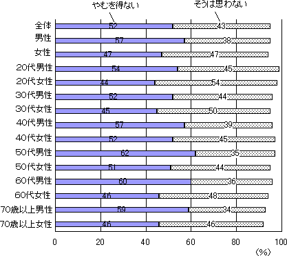 ꂩ̍Љx邽߂ɐŋیȂǂ̕S邱ƂɂāiENʁj̃Ot