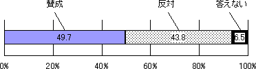 QO|RX΂̐l̉یSɂẴOt