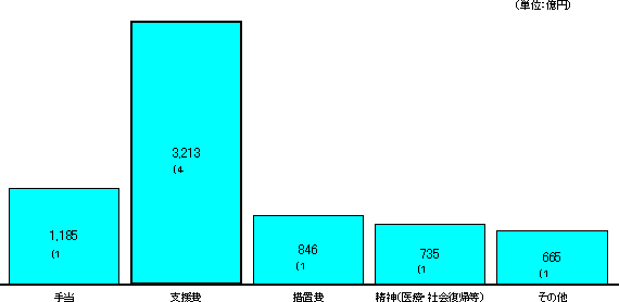 Qی\Zɂx̊i15Nx\Zj̃Ot