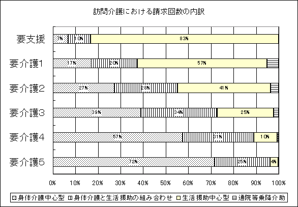 Kɂ鐿񐔂̓̃Ot