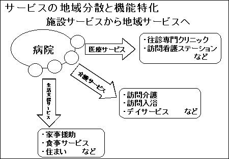 (2)　医療法人財団天翁会（東京都多摩市）の図