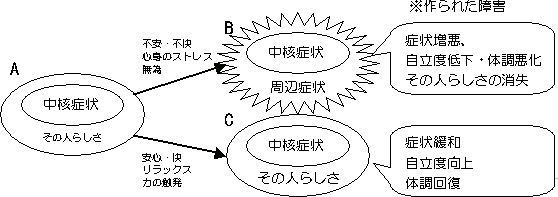 s̐l̏Ԃ̈ڂ낢₷̐}