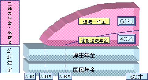 ܂ł̔NEސExC[W}