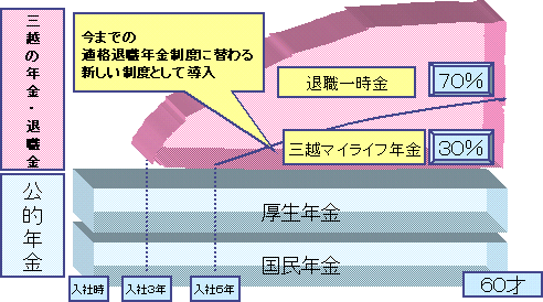 VNEސExC[W}