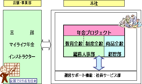 Гi̐C[W}