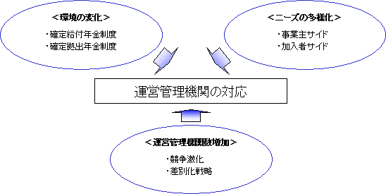 みずほ 確定 拠出 年金