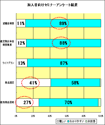 ҌZ~i[AP[gʂ̃Ot