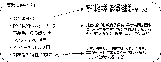 ３ うつ病への気づきを促すために