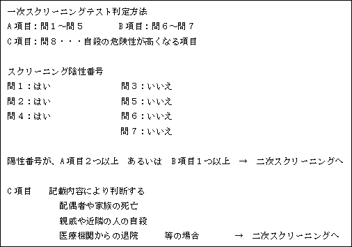 ２ 予防の観点からうつ対策を考えてみましょう