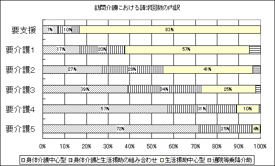 Kɂ鐿񐔂̓̃Ot