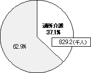 利用者数（2,235.6千人）のグラフ