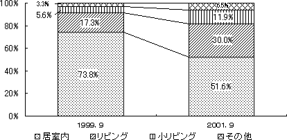 (1)@ꏊ̕ω̃Ot