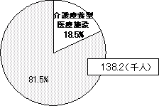 利用者数（749.1千人）のグラフ